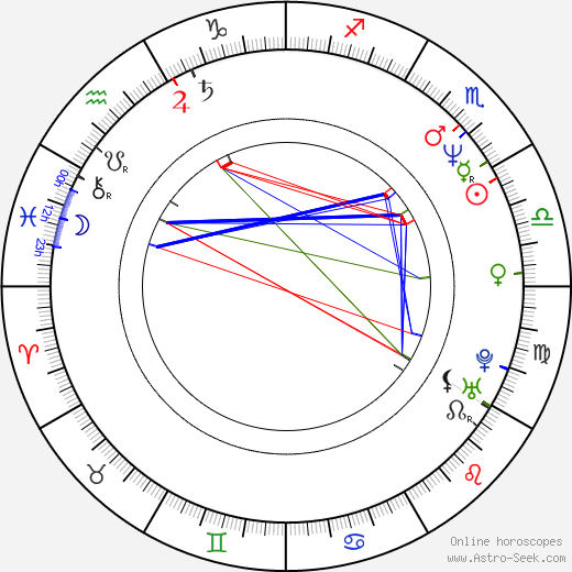 Les Stroud birth chart, Les Stroud astro natal horoscope, astrology