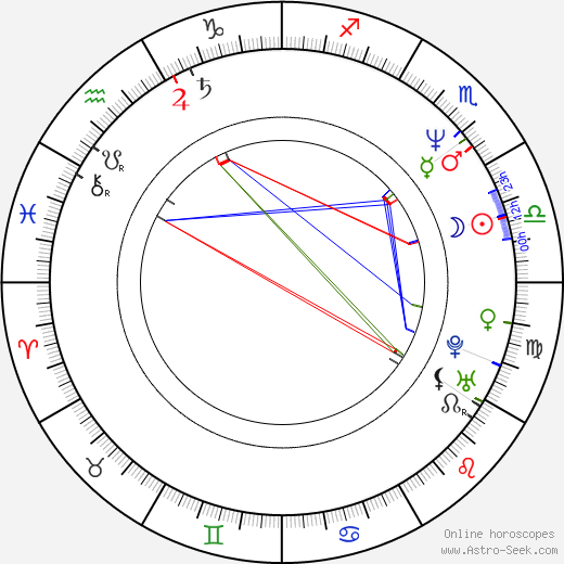 Liz Sagal birth chart, Liz Sagal astro natal horoscope, astrology