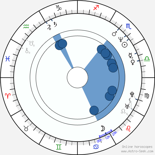 Luboš Veselý horoscope, astrology, sign, zodiac, date of birth, instagram