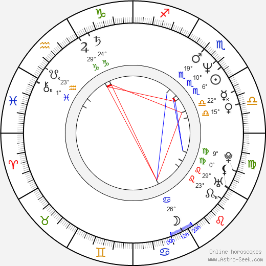Luboš Veselý birth chart, biography, wikipedia 2024, 2025