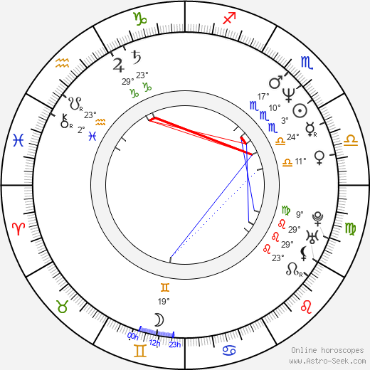 Margaret Mazzantini birth chart, biography, wikipedia 2024, 2025