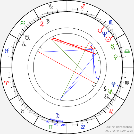 Margaret Mazzantini birth chart, Margaret Mazzantini astro natal horoscope, astrology