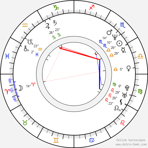 Mark Morgan birth chart, biography, wikipedia 2023, 2024