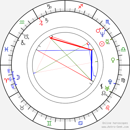 Mark Morgan birth chart, Mark Morgan astro natal horoscope, astrology