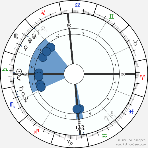 Martin Kemp horoscope, astrology, sign, zodiac, date of birth, instagram