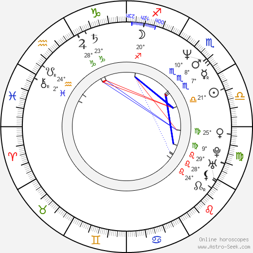 Melanie Wilson birth chart, biography, wikipedia 2023, 2024