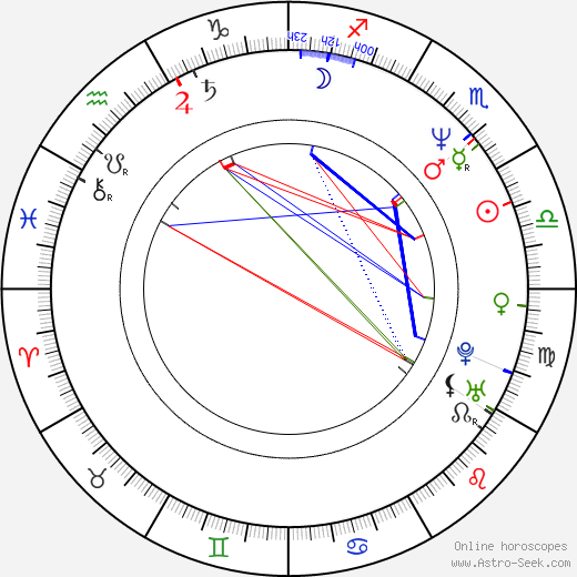 Melanie Wilson birth chart, Melanie Wilson astro natal horoscope, astrology