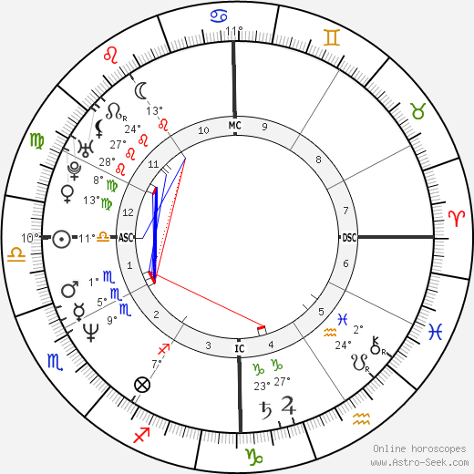 Melissa Galt birth chart, biography, wikipedia 2024, 2025