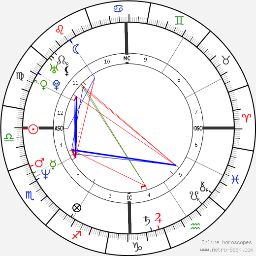 Melissa Galt birth chart, Melissa Galt astro natal horoscope, astrology