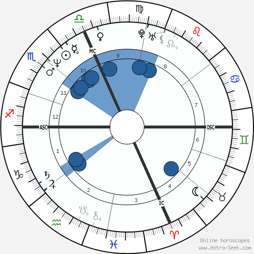 Myriam Fox-Jerusalmi Oroscopo, astrologia, Segno, zodiac, Data di nascita, instagram
