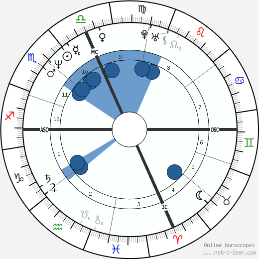 Myriam Fox-Jerusalmi wikipedia, biography, birth chart, instagram Myriam Fox-Jerusalmi wikipedia, horoscope, astrology, instagram