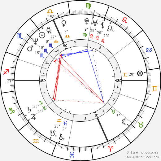 Myriam Fox-Jerusalmi birth chart, biography, wikipedia 2024, 2025