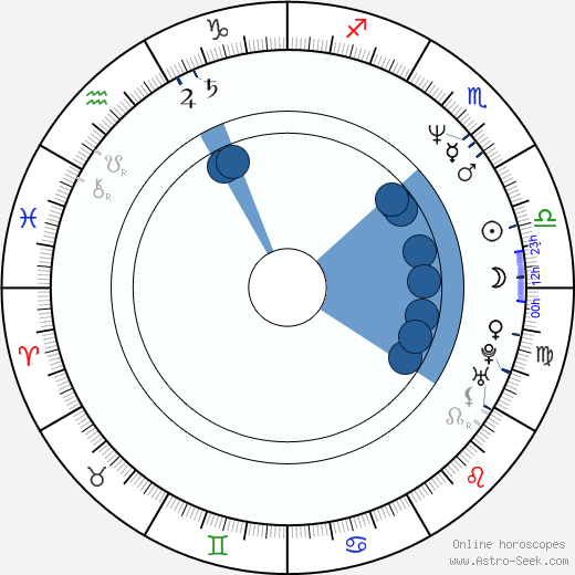 Nancy Anne Sakovich wikipedia, horoscope, astrology, instagram