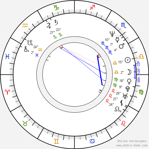 Nancy Anne Sakovich birth chart, biography, wikipedia 2024, 2025
