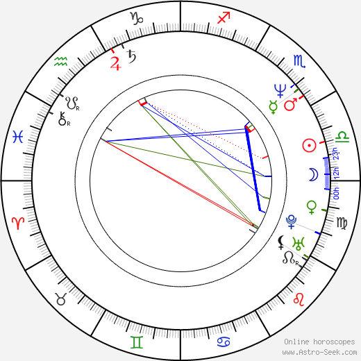 Nancy Anne Sakovich birth chart, Nancy Anne Sakovich astro natal horoscope, astrology