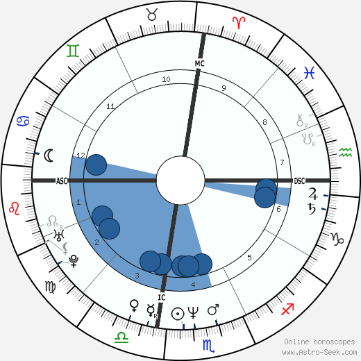 Nathaniel Crosby wikipedia, horoscope, astrology, instagram