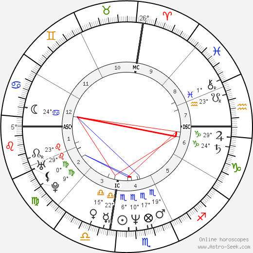 Nathaniel Crosby birth chart, biography, wikipedia 2024, 2025