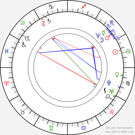 Neil Buchanan birth chart, Neil Buchanan astro natal horoscope, astrology