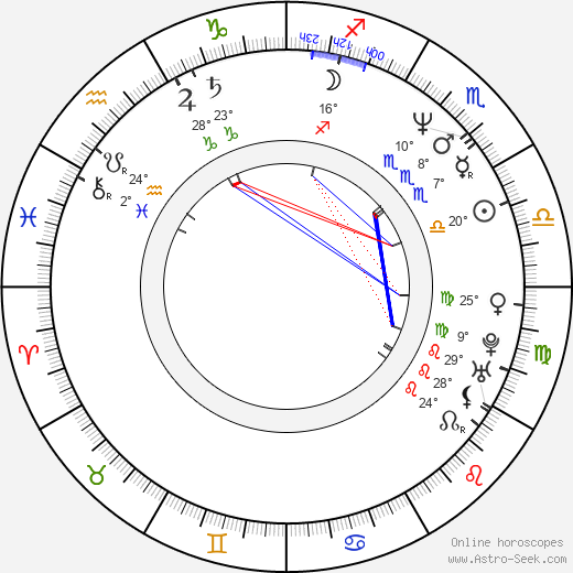 Parmeet Sethi birth chart, biography, wikipedia 2024, 2025