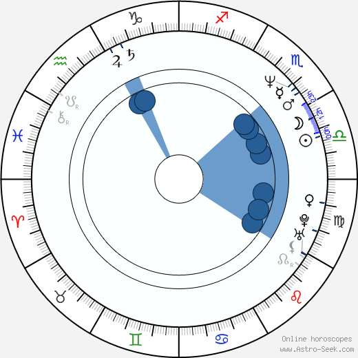 Paul Chart wikipedia, horoscope, astrology, instagram