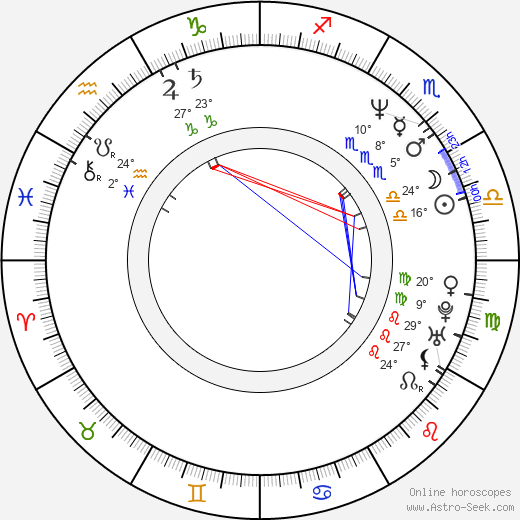 Paul Chart birth chart, biography, wikipedia 2024, 2025