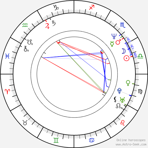 Paul Chart birth chart, Paul Chart astro natal horoscope, astrology