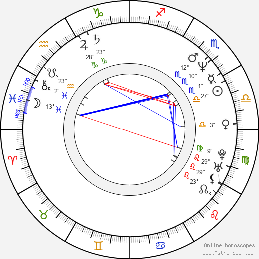 Paul Kozlowski birth chart, biography, wikipedia 2024, 2025