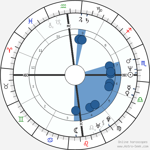 Peter Jackson horoscope, astrology, sign, zodiac, date of birth, instagram