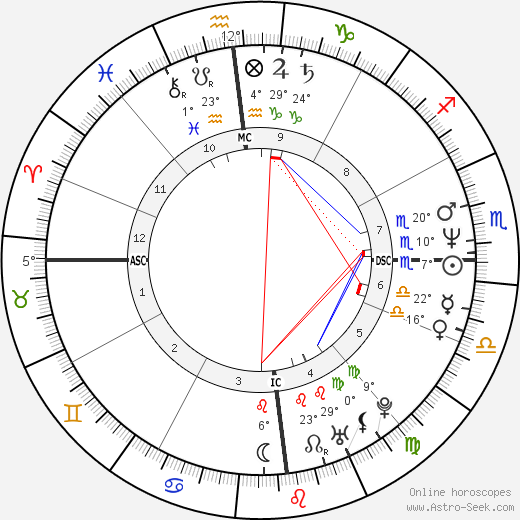 Peter Jackson birth chart, biography, wikipedia 2023, 2024