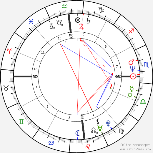 Peter Jackson birth chart, Peter Jackson astro natal horoscope, astrology