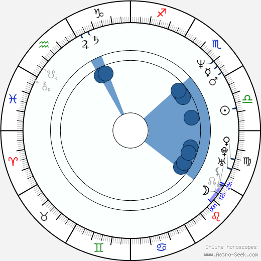 Petr Franěk horoscope, astrology, sign, zodiac, date of birth, instagram