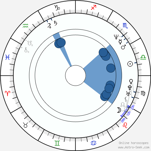 Petr Franěk wikipedia, biography, birth chart, instagram Petr Franěk wikipedia, horoscope, astrology, instagram