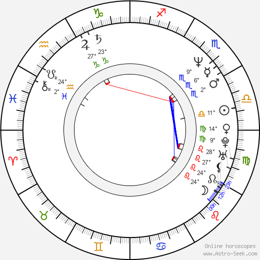 Petr Franěk birth chart, biography, wikipedia 2024, 2025