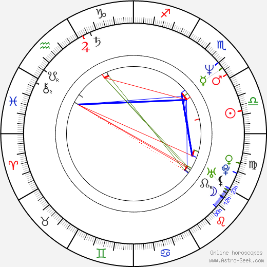 Petr Franěk birth chart, Petr Franěk astro natal horoscope, astrology