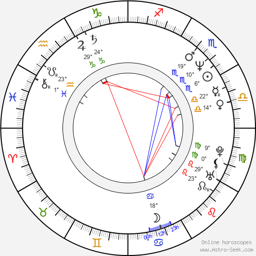 Randy Jackson birth chart, biography, wikipedia 2024, 2025
