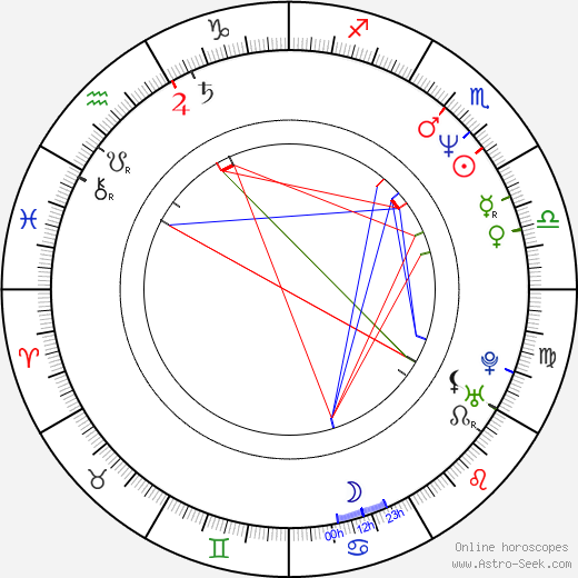 Randy Jackson birth chart, Randy Jackson astro natal horoscope, astrology