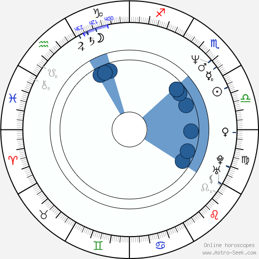 Randy Vasquez horoscope, astrology, sign, zodiac, date of birth, instagram