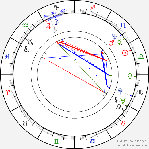 Randy Vasquez birth chart, Randy Vasquez astro natal horoscope, astrology