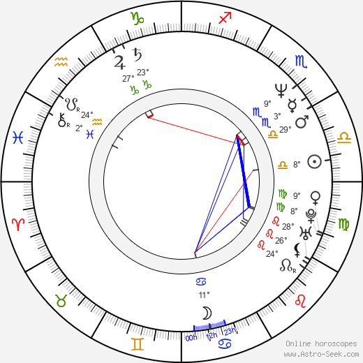 Rico Constantino birth chart, biography, wikipedia 2024, 2025