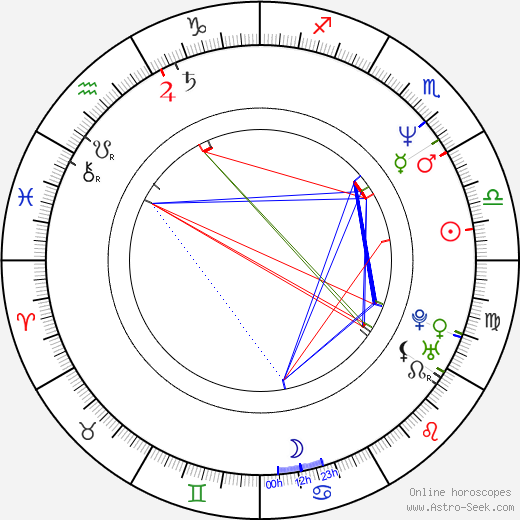 Rico Constantino birth chart, Rico Constantino astro natal horoscope, astrology