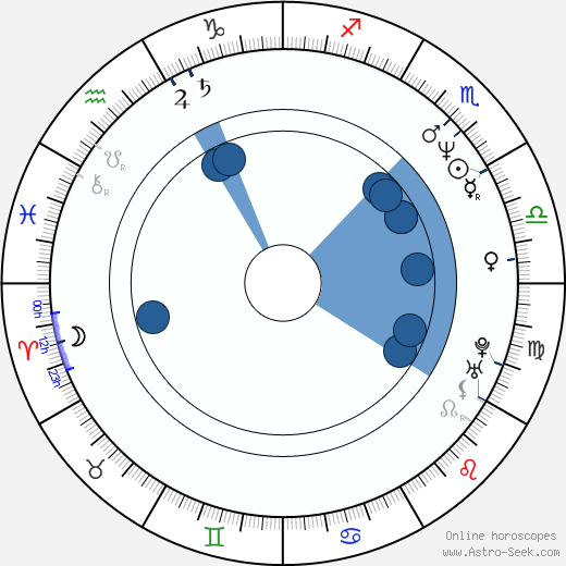 Robert Torti wikipedia, horoscope, astrology, instagram