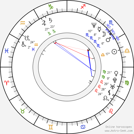 Robin Bextor birth chart, biography, wikipedia 2024, 2025