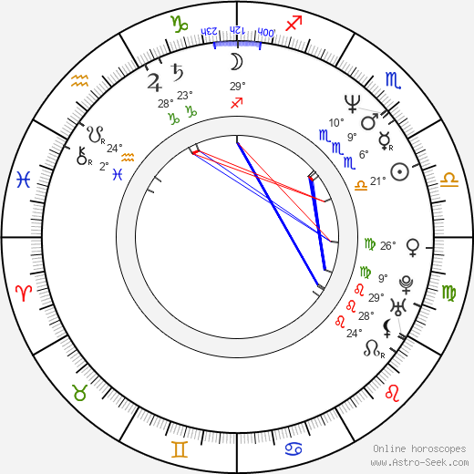 Serge Soric birth chart, biography, wikipedia 2024, 2025
