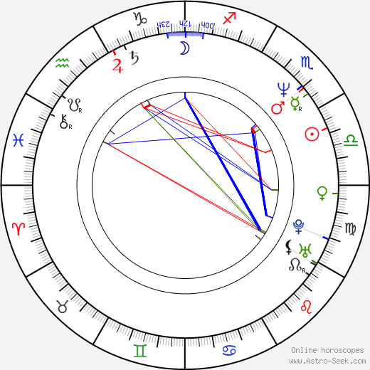 Serge Soric birth chart, Serge Soric astro natal horoscope, astrology