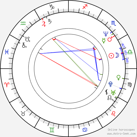 Sheila Kelley birth chart, Sheila Kelley astro natal horoscope, astrology