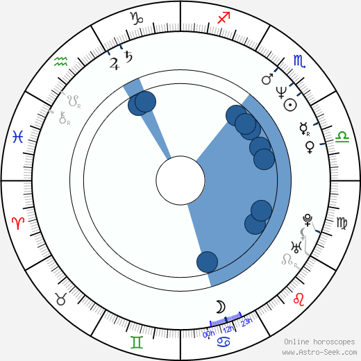 Thomas Crawford horoscope, astrology, sign, zodiac, date of birth, instagram