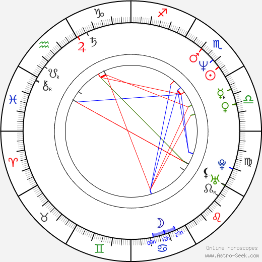 Thomas Crawford birth chart, Thomas Crawford astro natal horoscope, astrology