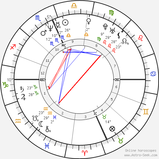 Tim Belcher birth chart, biography, wikipedia 2023, 2024