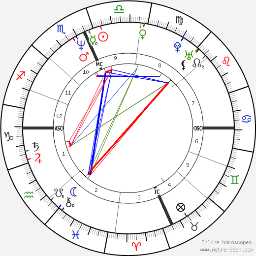 Tim Belcher birth chart, Tim Belcher astro natal horoscope, astrology