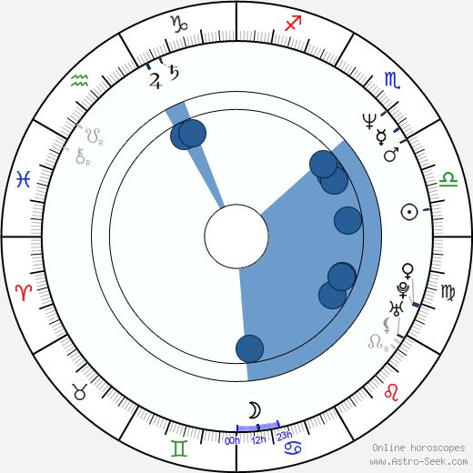 Tomáš Hasil wikipedia, horoscope, astrology, instagram